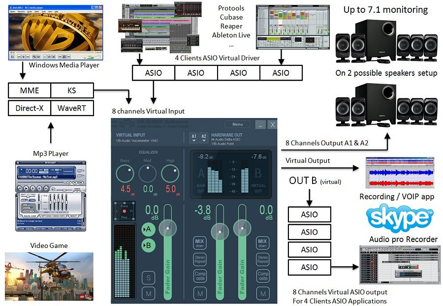 VoiceMeeter Universal Audio Device